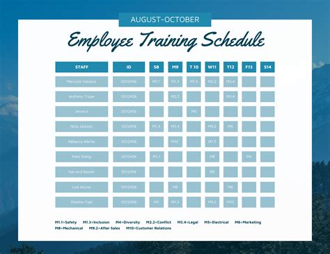 Training Schedules .